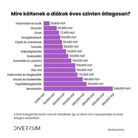 Gyermekülés súlycsoportok szerinti bontása