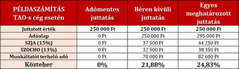 Adóköteles és adómentes anyasági juttatások