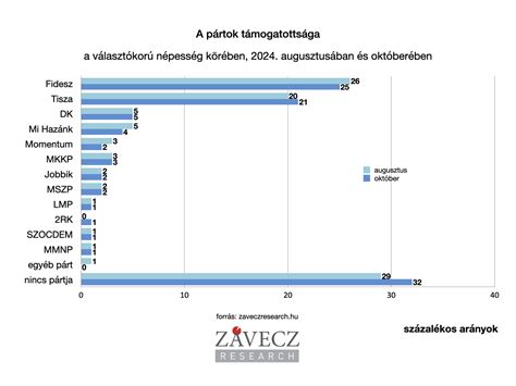 Diagram az öklendezés és a fulladás közötti különbségről.