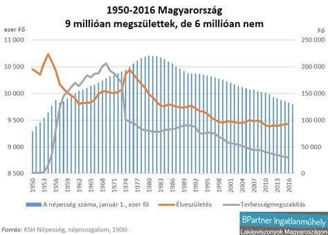 Terhességmegszakítás határidői hetekben Magyarországon