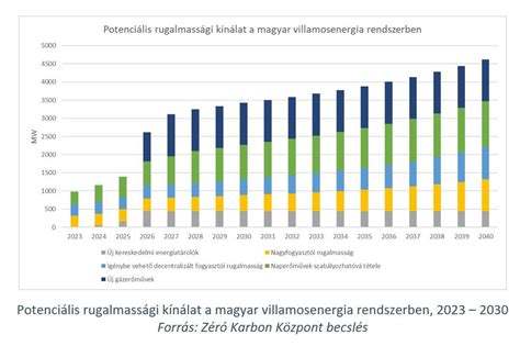 Potenciális szövődmények infografikája
