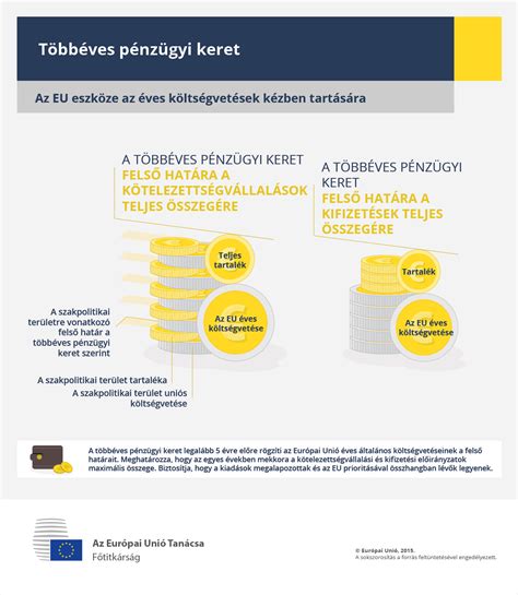 Pénzügyi döntési dilemmát ábrázoló infografika