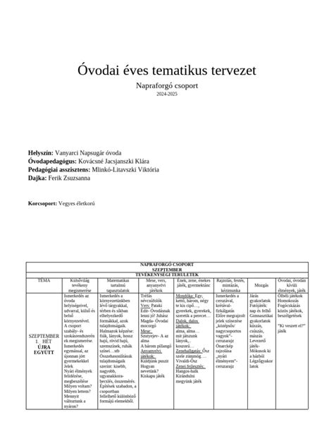 Példa tematikus terv felépítésére