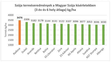 Ajánlott időtartam és hőmérséklet infraszaunázásnál