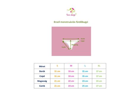 Diagram a szabálytalan menstruációs ciklusokról