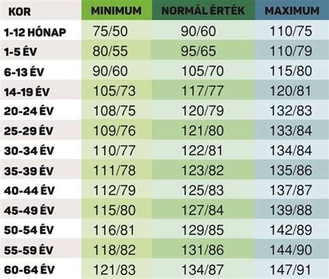 táblázat kismacska napi táplálékának mennyiségéről kor szerint