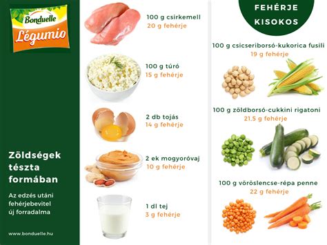 Változatos fehérjeforrások babáknak