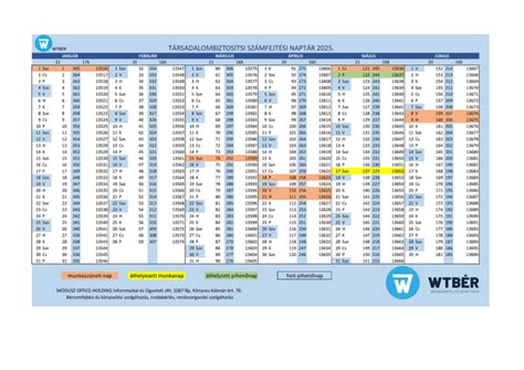 Időarányos szabadság kalkulációja