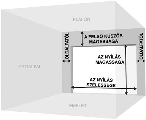 Fejkörfogat mérése csecsemőn