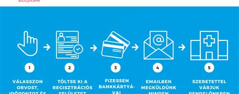 A hálapénz és az orvosi rendelkezésre állási díj alakulása