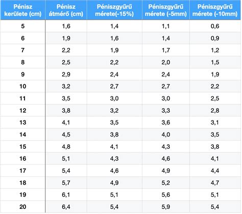 Gyűrű- és karkötőméret táblázat