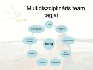 Multidiszciplináris team együttműködése az IBD-s várandósság során