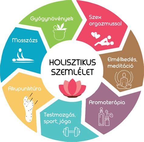 Holisztikus szemlélet a szülésben és születésben