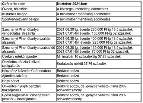 illusztráció a bölcsődei pótlékok és cafetéria elemek rendszeréről