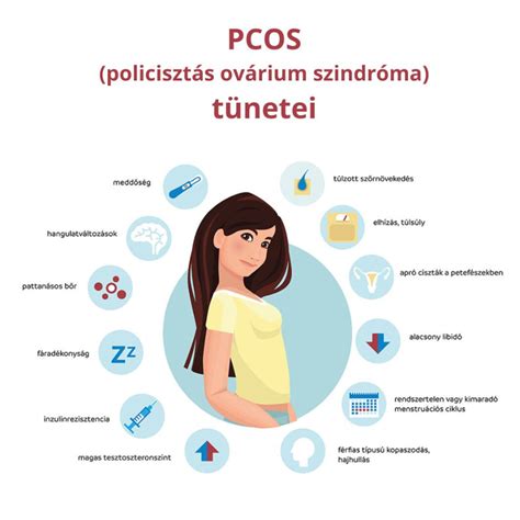 Policisztás ovárium szindróma (PCOS) és tünetei