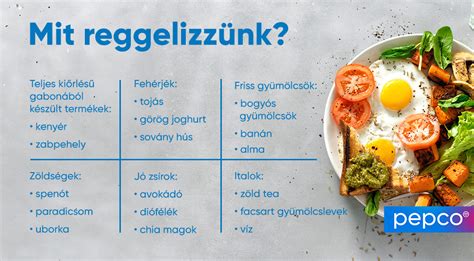 Egészséges reggeli alapanyagok babáknak
