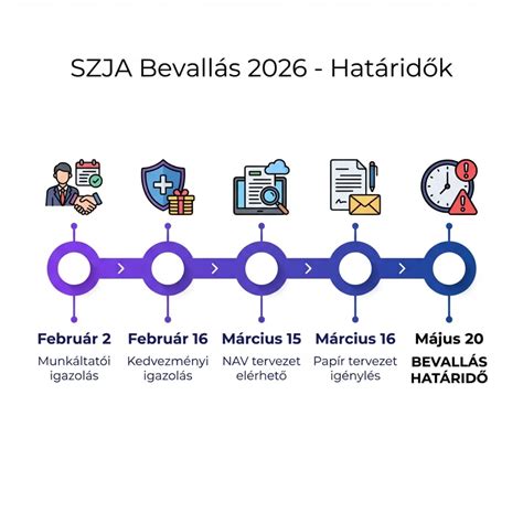 Infografika az SZJA 1%-ának felajánlásáról