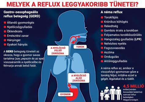A tokofóbia leggyakoribb tünetei