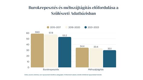 A szülészeti ellátás minőségének javítása