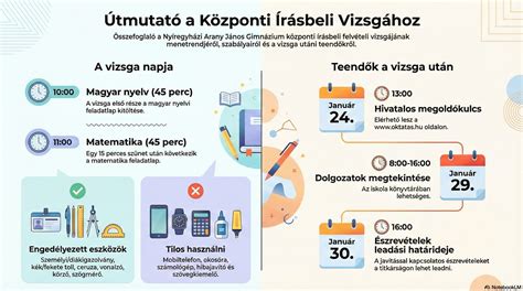 Infografika a lombikprogram és inszemináció utáni teendőkről