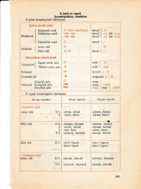 Szülési jelek és időzítés