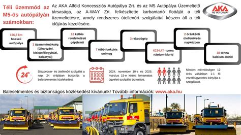 Infografika az autópálya matrica vásárlásának folyamatáról