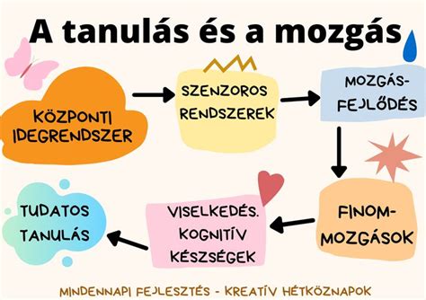 A mozgásfejlődés és a tanulás kapcsolata
