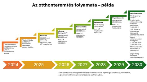 Fogváltás folyamata