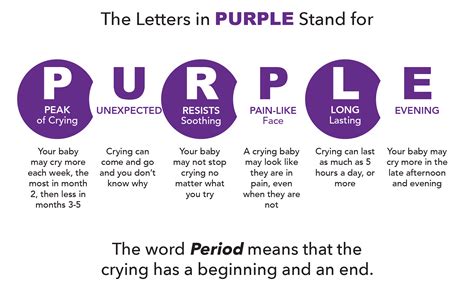 A PURPLE Crying periódus magyarázata
