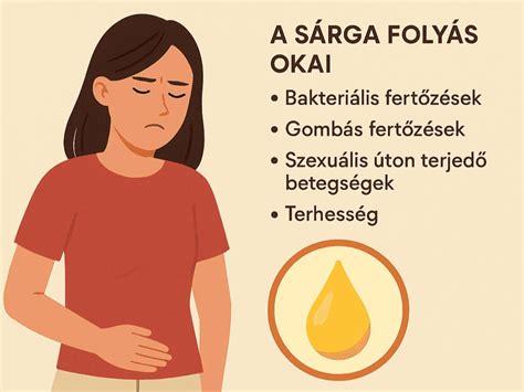 A gyermekágyi folyás jellemzői