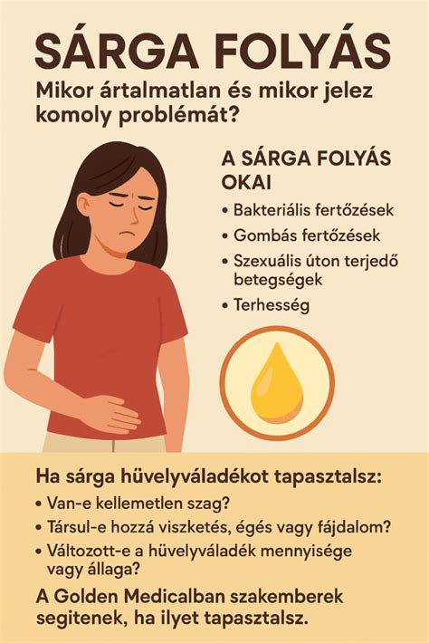 Illusztráció a hüvelyi folyás különböző színeiről és textúráiról, amelyek eltérő fertőzésekre utalhatnak.