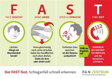 FAST protokoll infografika