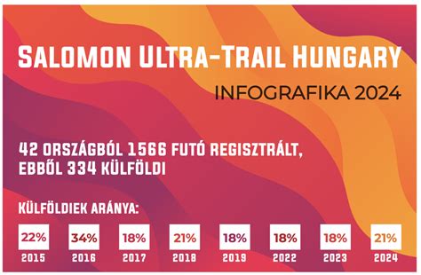 Infografika az OHSS tüneteiről és súlyosságáról