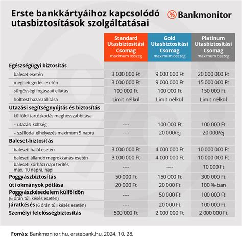 utasbiztosítási kalkulátor