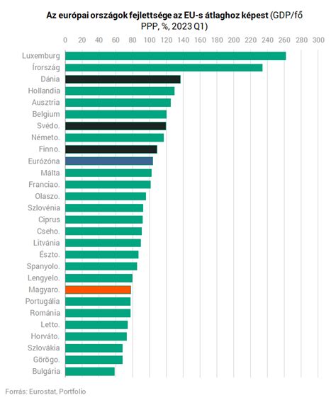 statisztika az abortuszokról Európában