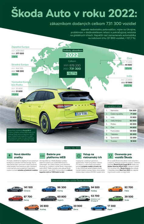 Infografika a gyerekülések súlycsoportjairól