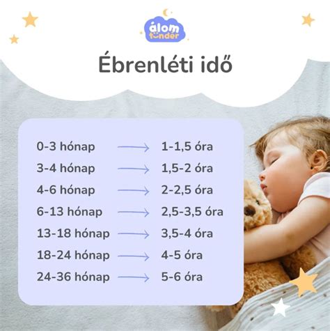 Táblázat a babák ébrenléti idejéről