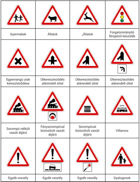 Figyelmeztető táblák a veszélyekre gyermekek számára