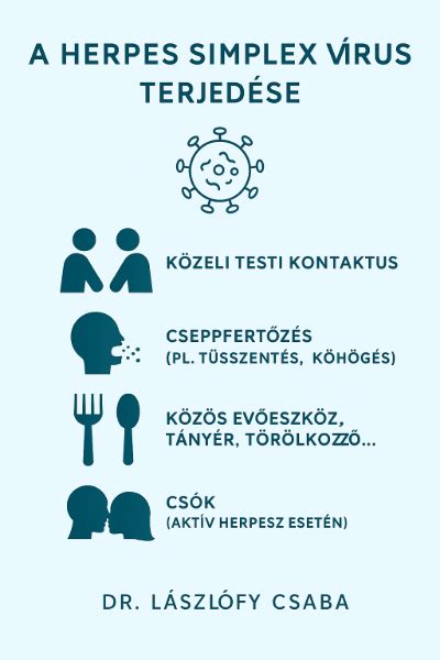 A herpes simplex vírus okozta elváltozások az ajkakon