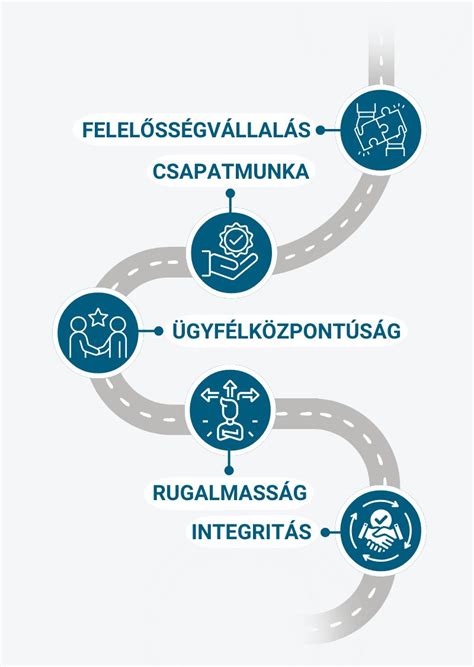 Karrierlehetőségek dajka végzettséggel