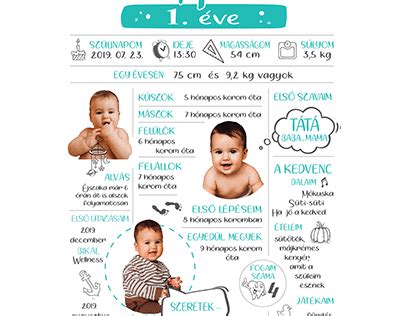 A baba éhségjelei infografika