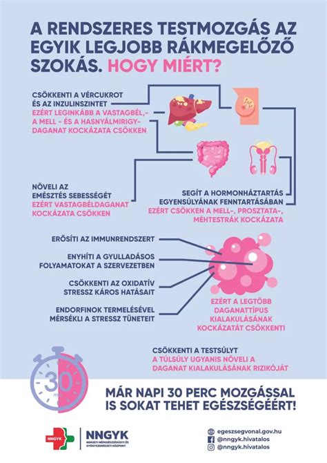 A szoptatás védő hatása a rák ellen