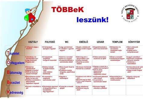 Szakmai végzettségek táblázata