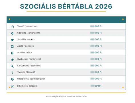 Szociális szolgáltatások ábrája