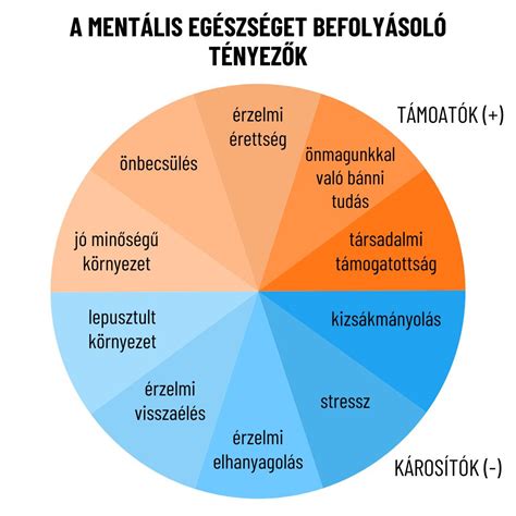 A stressz tényezők skálája
