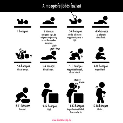 Babák fejlődési mérföldkövei illusztráció