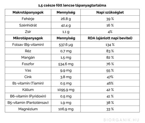 A tej tápanyagtartalma és kategóriái