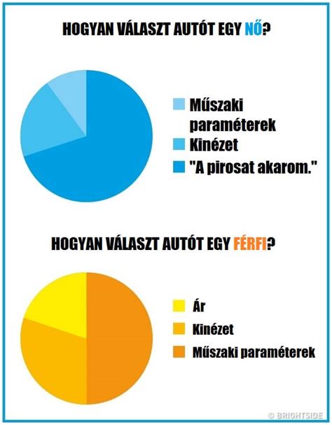 A kólika és a sírós baba közötti különbségeket bemutató infografika