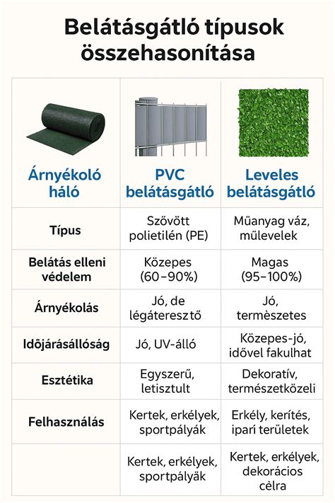 A különböző GYED típusok összehasonlítása