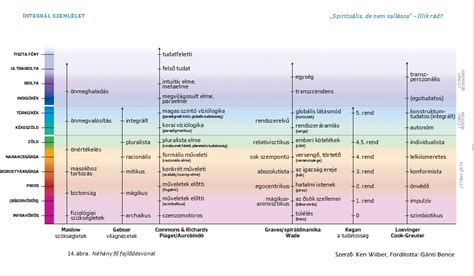 Fejlődési mérföldkövek illusztrációja